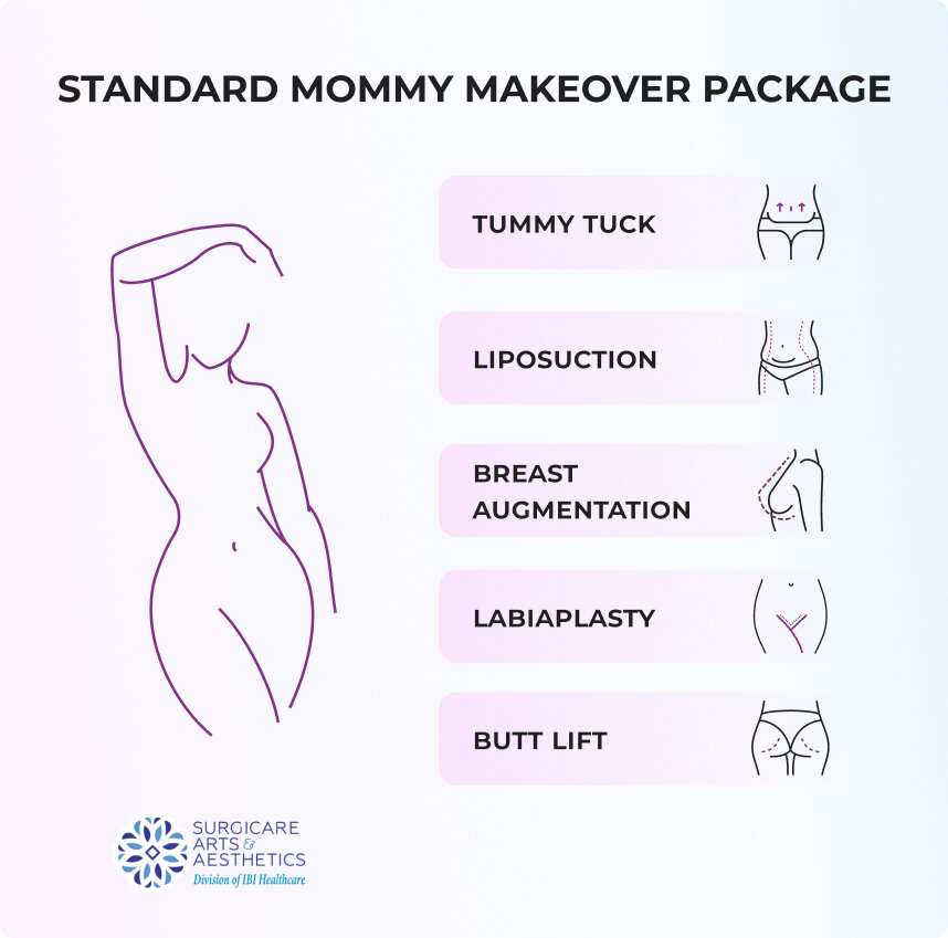 Standard Mommy Makeover Package