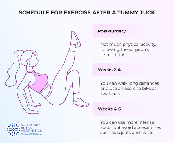 Tips For Recovery and Activities After Tummy Tuck Surgery
